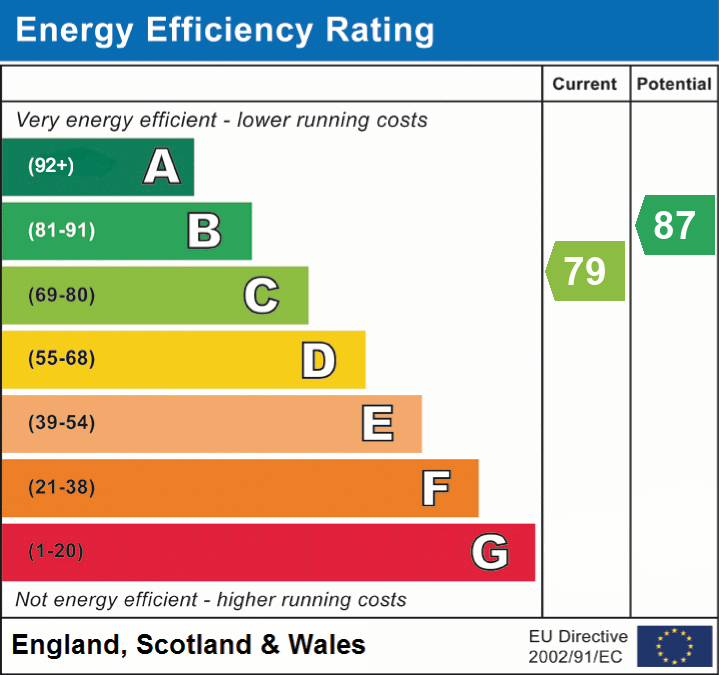 EPC rating