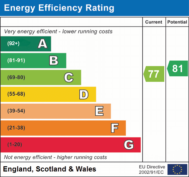 EPC rating